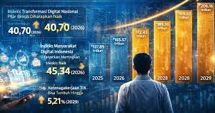 Opini Ekonomi Digital 2026 dari Bangalore India