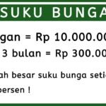 Analisis Suku Bunga Perbankan, Cara Bank Menghitung Harga Uang Nasabah